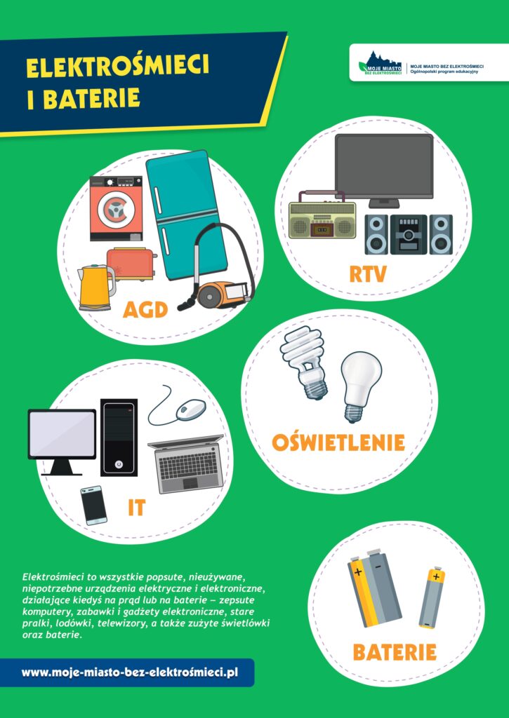 mmbe_plansze-2020_a3doa4-plansza-nr1_rodzaje-elektrosmieci_page-0001-725x1024.jpg